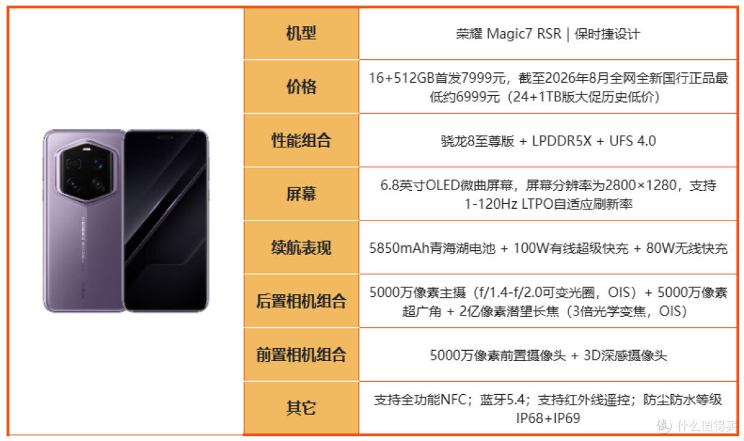 买荣耀先看这篇！2026 全系机型摸底，冷门款反而真香！