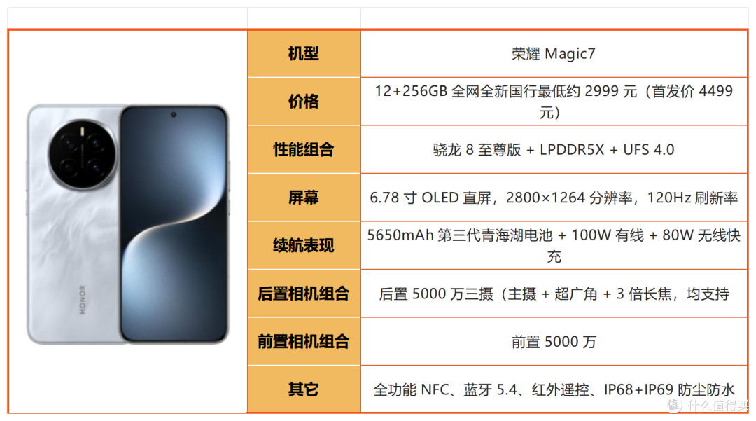 买荣耀先看这篇！2026 全系机型摸底，冷门款反而真香！