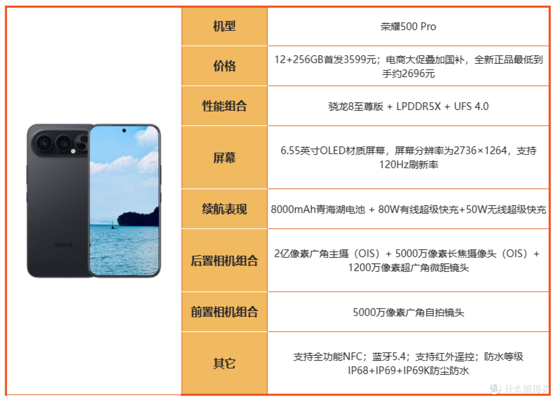 买荣耀先看这篇！2026 全系机型摸底，冷门款反而真香！