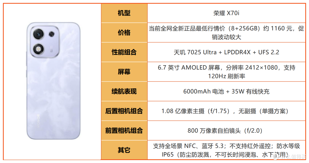 买荣耀先看这篇！2026 全系机型摸底，冷门款反而真香！