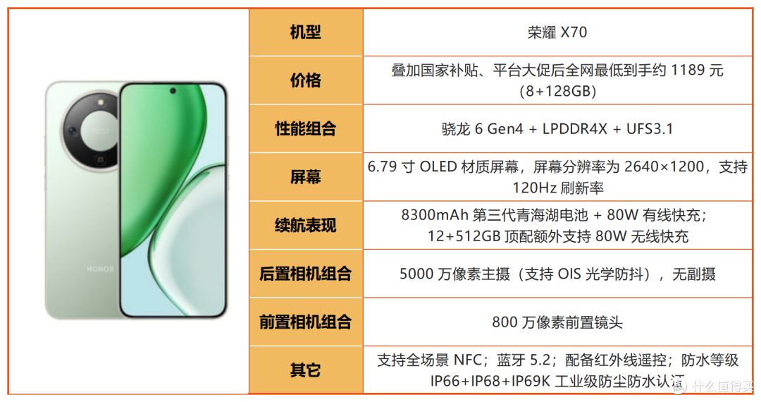 买荣耀先看这篇！2026 全系机型摸底，冷门款反而真香！