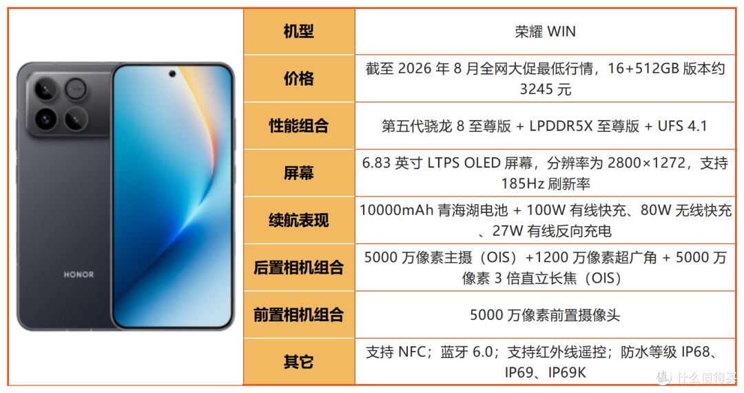买荣耀先看这篇！2026 全系机型摸底，冷门款反而真香！