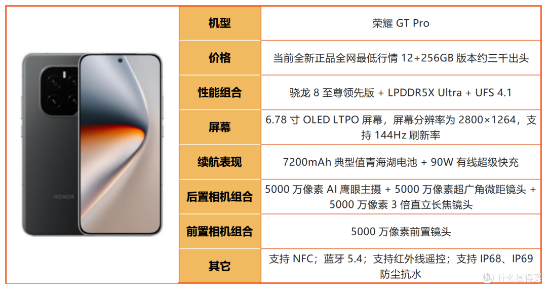 买荣耀先看这篇！2026 全系机型摸底，冷门款反而真香！
