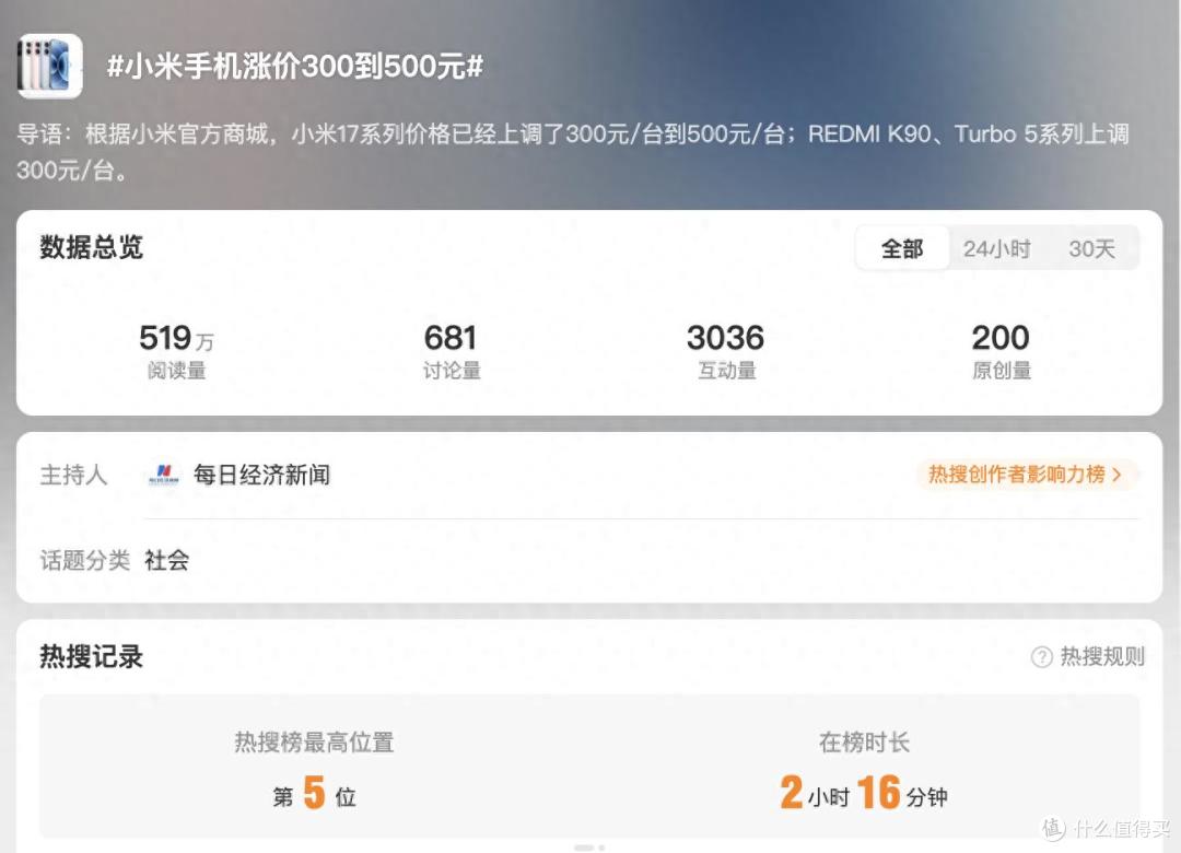 冲上热搜！小米手机涨价300到500元，网友担心的事果然发生了