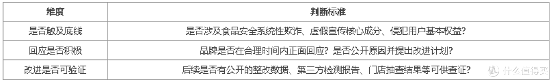 别急着给品牌“判死刑”:零星负面不等于“塌房”