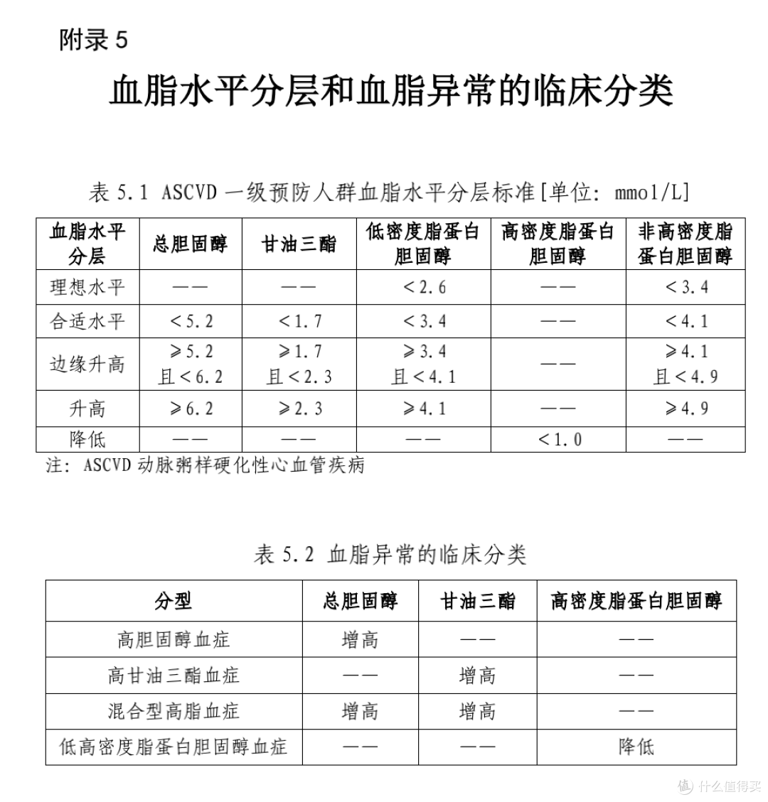 瘦子吃素也胆固醇飘红？七成不是吃出来的，是肝造的