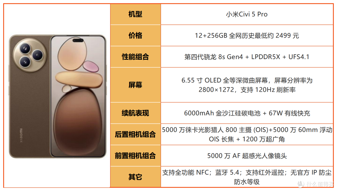 预算 2500！2026 下半年中端机大乱斗，谁才是真正性价比之王？