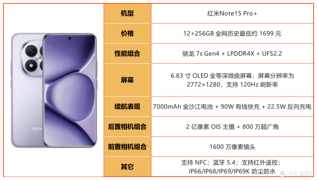 预算 2500！2026 下半年中端机大乱斗，谁才是真正性价比之王？