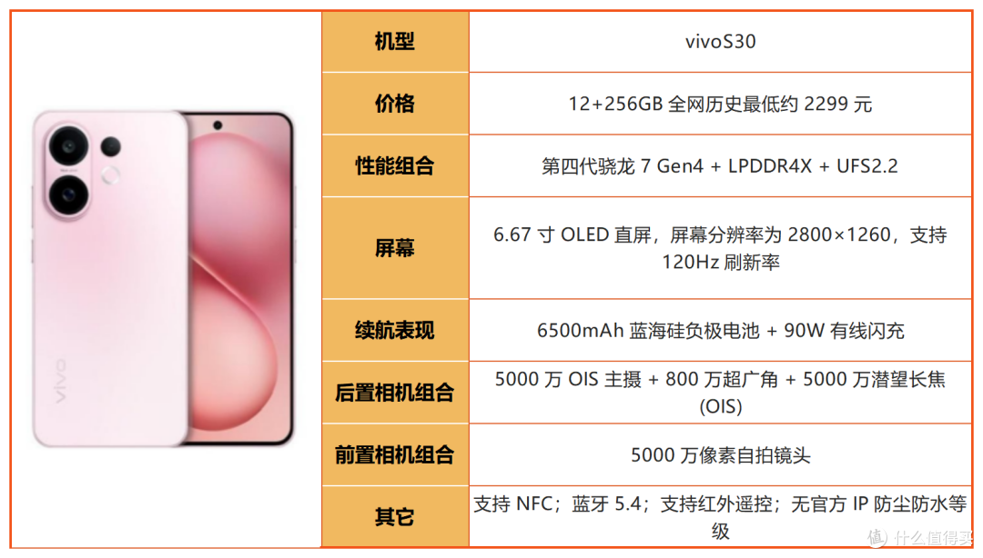 预算 2500！2026 下半年中端机大乱斗，谁才是真正性价比之王？