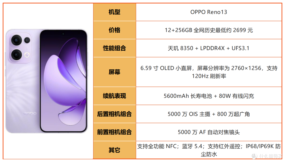 预算 2500！2026 下半年中端机大乱斗，谁才是真正性价比之王？