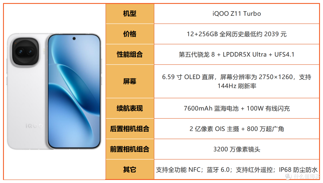 预算 2500！2026 下半年中端机大乱斗，谁才是真正性价比之王？