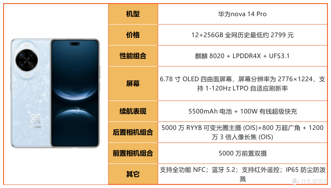预算 2500！2026 下半年中端机大乱斗，谁才是真正性价比之王？