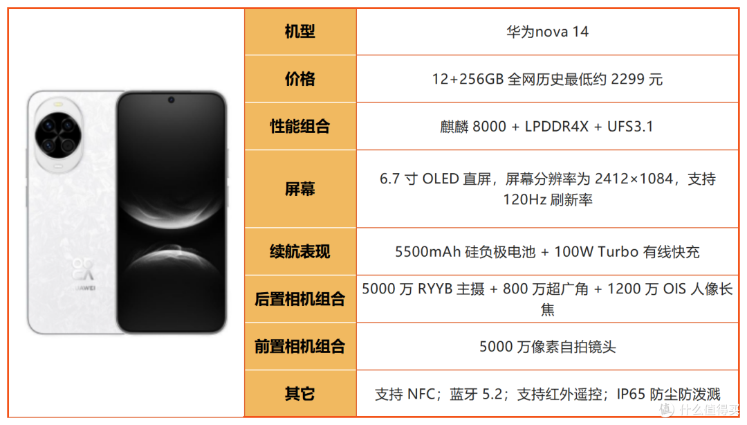 预算 2500！2026 下半年中端机大乱斗，谁才是真正性价比之王？