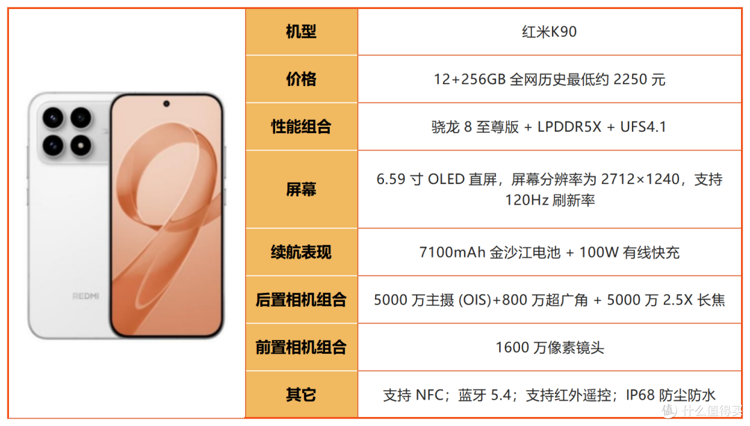 预算 2500！2026 下半年中端机大乱斗，谁才是真正性价比之王？