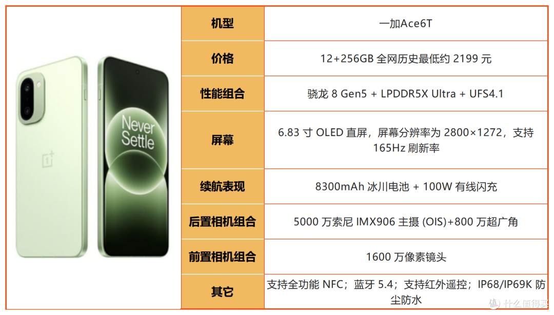 预算 2500！2026 下半年中端机大乱斗，谁才是真正性价比之王？