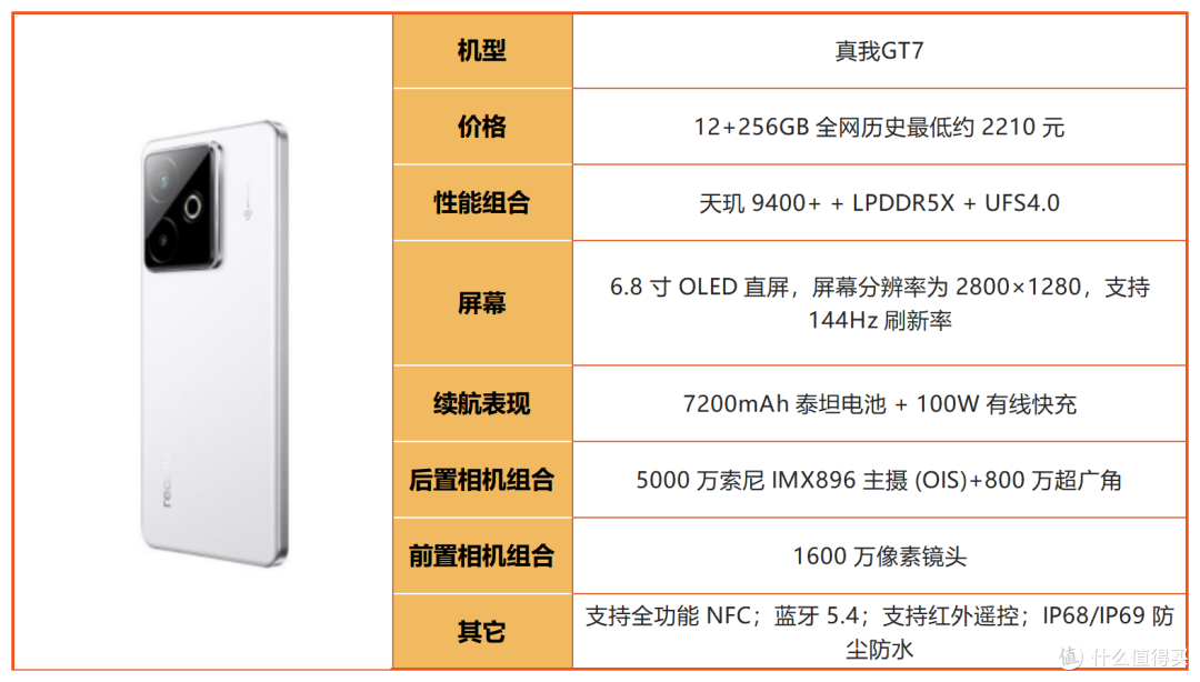 预算 2500！2026 下半年中端机大乱斗，谁才是真正性价比之王？