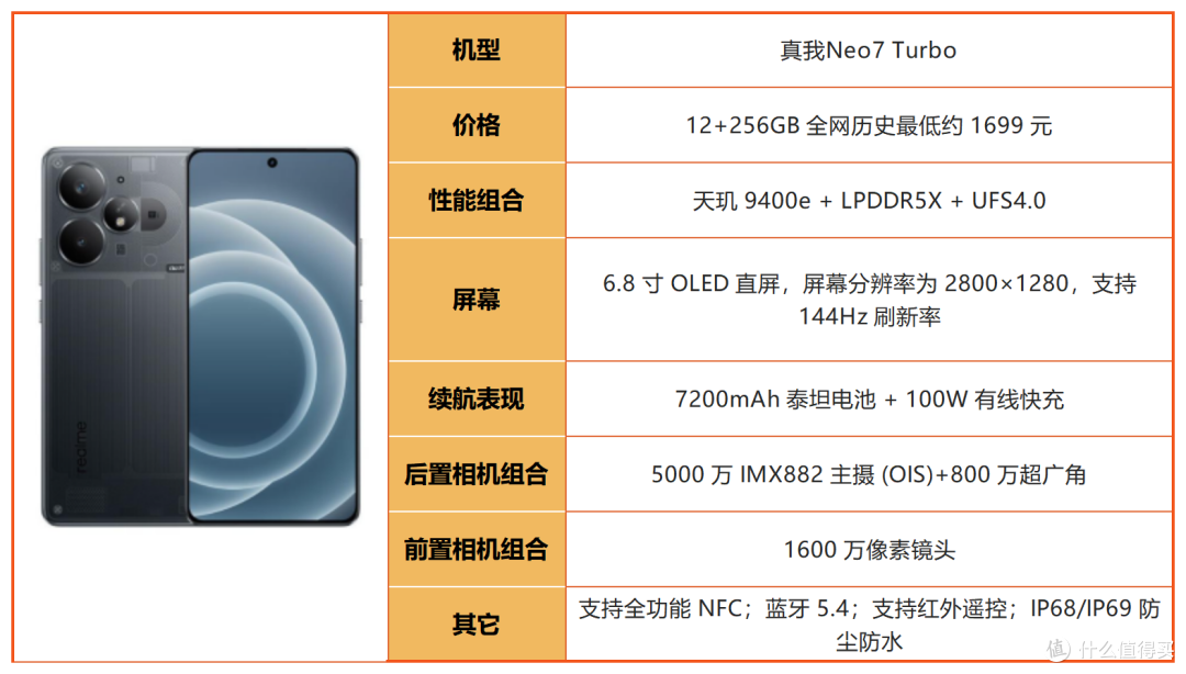 预算 2500！2026 下半年中端机大乱斗，谁才是真正性价比之王？