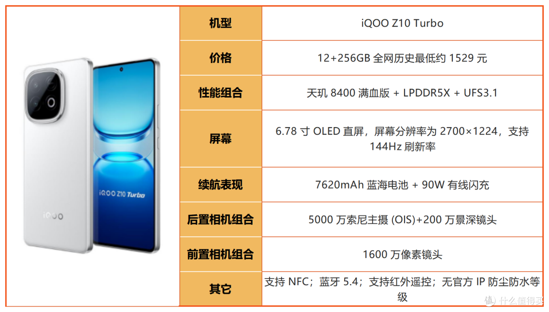 预算 2500！2026 下半年中端机大乱斗，谁才是真正性价比之王？