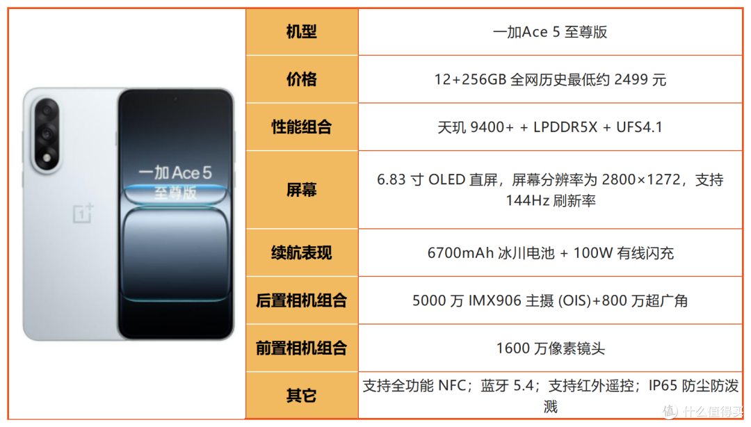 预算 2500！2026 下半年中端机大乱斗，谁才是真正性价比之王？