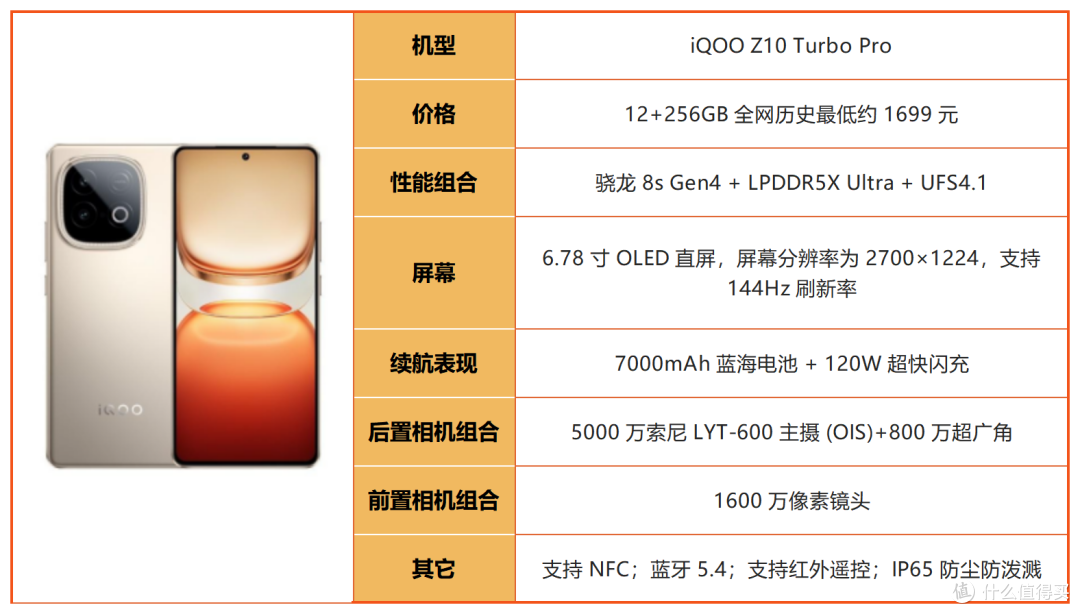 预算 2500！2026 下半年中端机大乱斗，谁才是真正性价比之王？