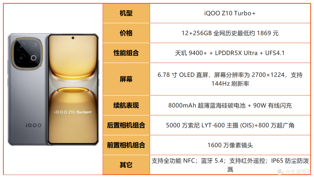 预算 2500！2026 下半年中端机大乱斗，谁才是真正性价比之王？