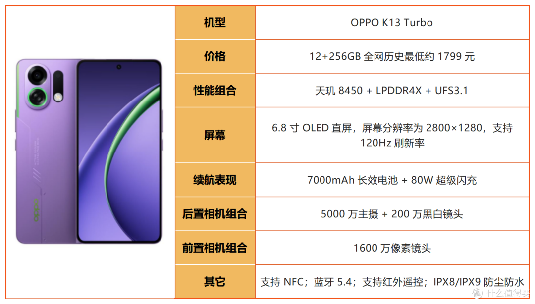 预算 2500！2026 下半年中端机大乱斗，谁才是真正性价比之王？