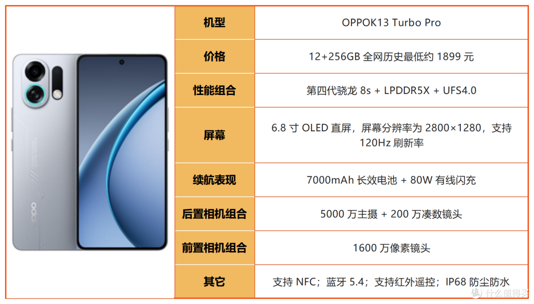预算 2500！2026 下半年中端机大乱斗，谁才是真正性价比之王？