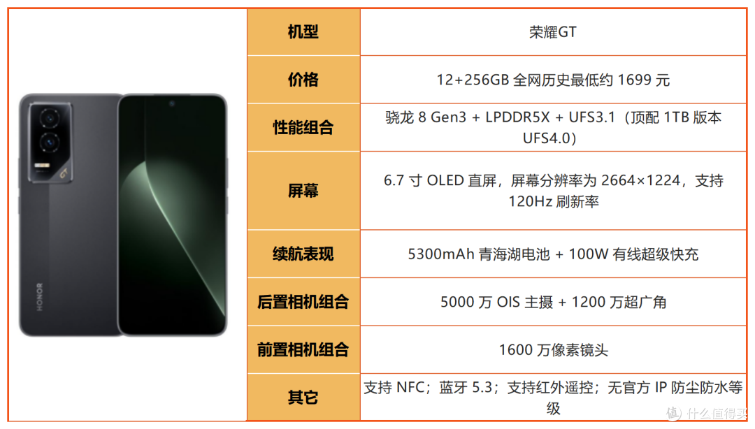 预算 2500！2026 下半年中端机大乱斗，谁才是真正性价比之王？