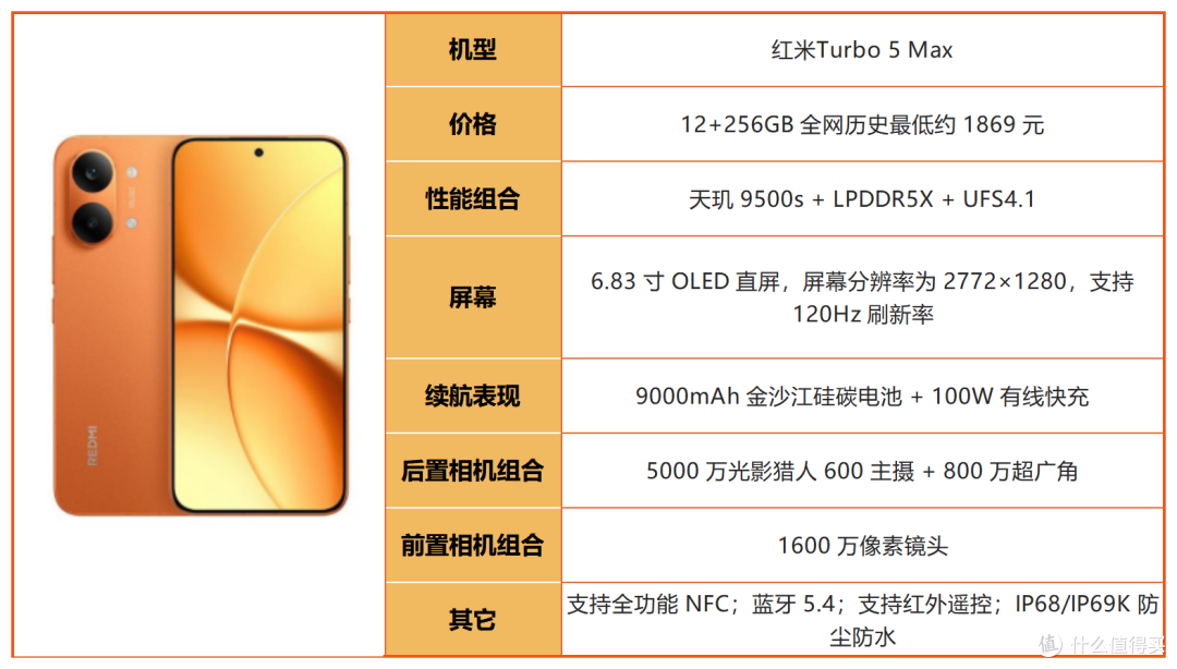 预算 2500！2026 下半年中端机大乱斗，谁才是真正性价比之王？