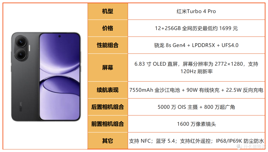 预算 2500！2026 下半年中端机大乱斗，谁才是真正性价比之王？
