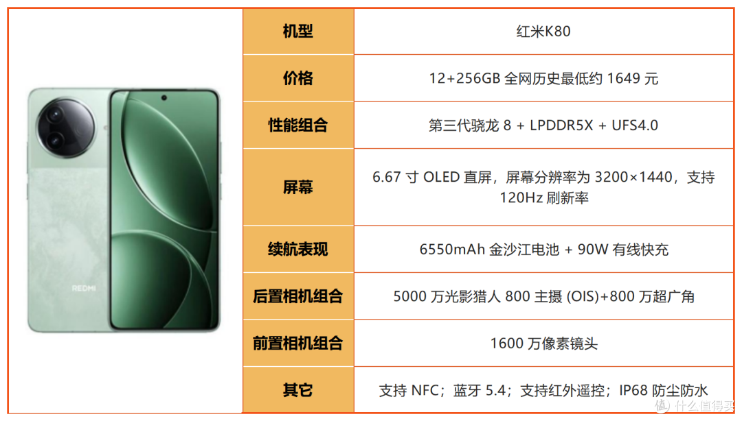 预算 2500！2026 下半年中端机大乱斗，谁才是真正性价比之王？