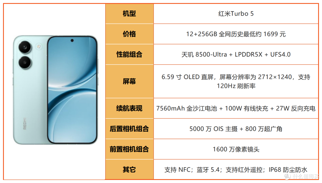 预算 2500！2026 下半年中端机大乱斗，谁才是真正性价比之王？