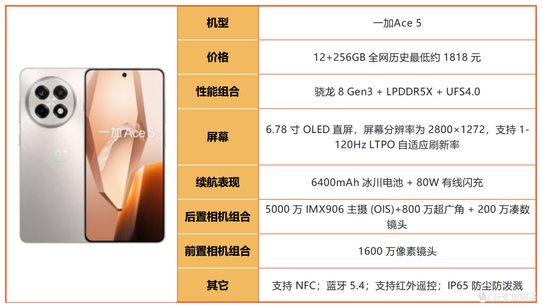 预算 2500！2026 下半年中端机大乱斗，谁才是真正性价比之王？