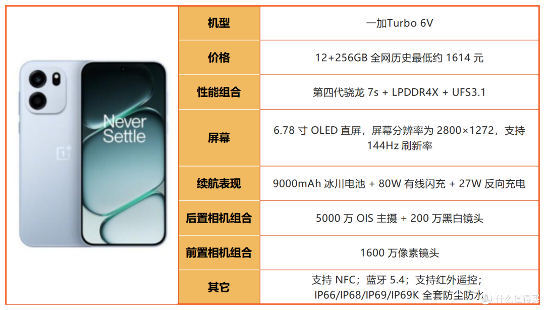 预算 2500！2026 下半年中端机大乱斗，谁才是真正性价比之王？