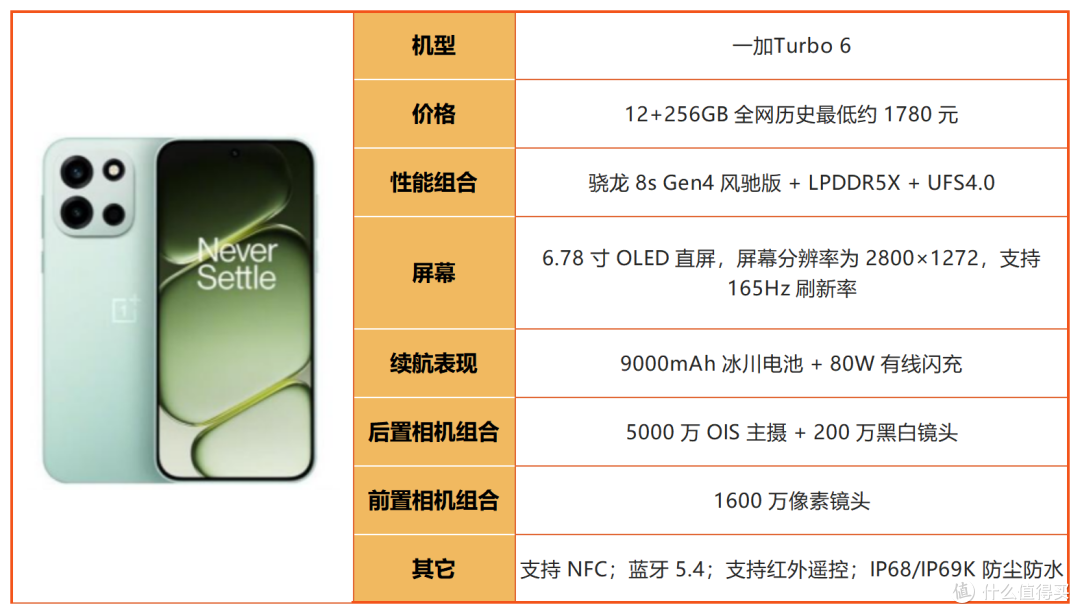 预算 2500！2026 下半年中端机大乱斗，谁才是真正性价比之王？