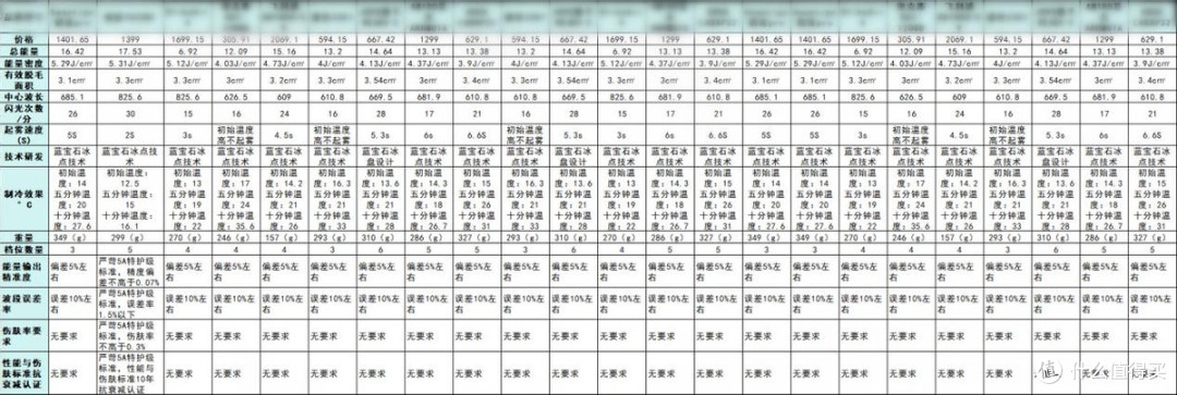 十款脱毛仪器性能体验，哪个牌子脱毛效果比较好？