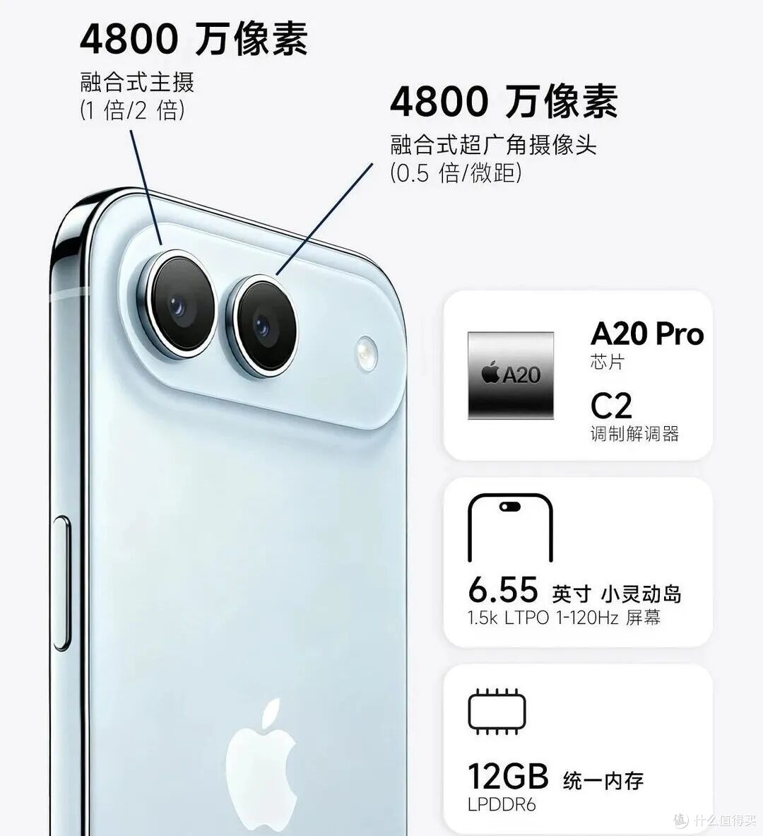 苹果新 iPhone 配置确认,终于把短板补齐了!