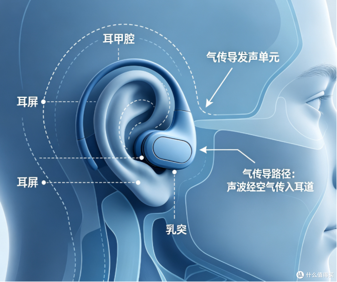 平替开放式耳机,花小钱享千元音质,新手一定要看完