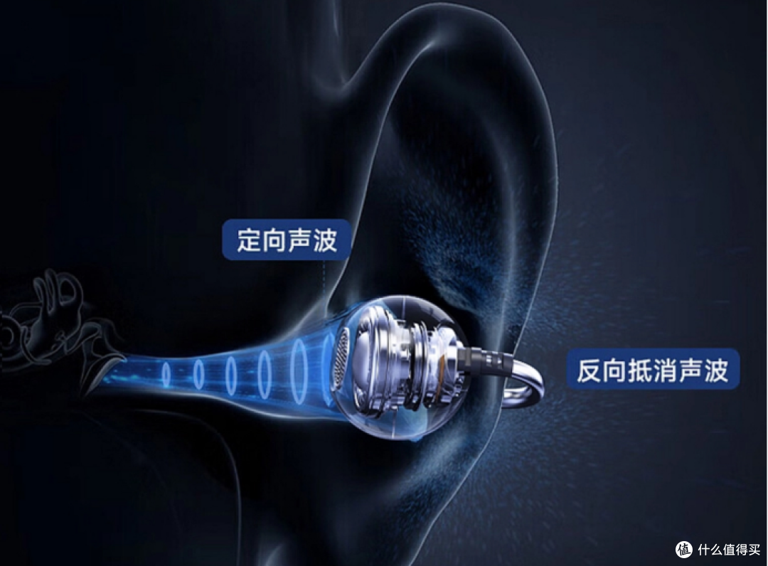 学生买耳夹式耳机重点看什么?2026耳夹耳机怎么选?