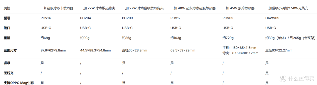 一加磁吸冰冰卡散热器评测:超薄与散热的极致平衡