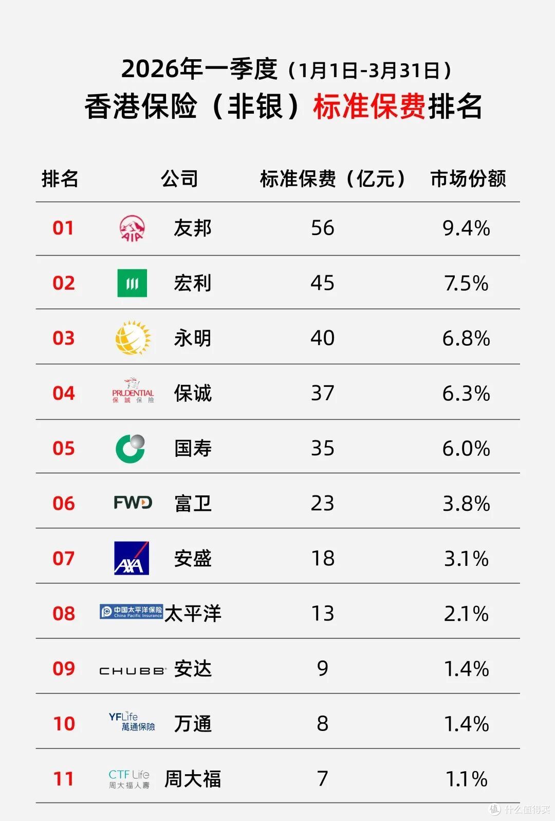 2026香港保险公司最新排名来了!