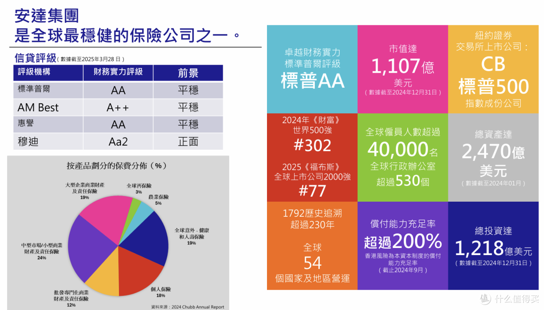 2026香港保险公司最新排名来了!