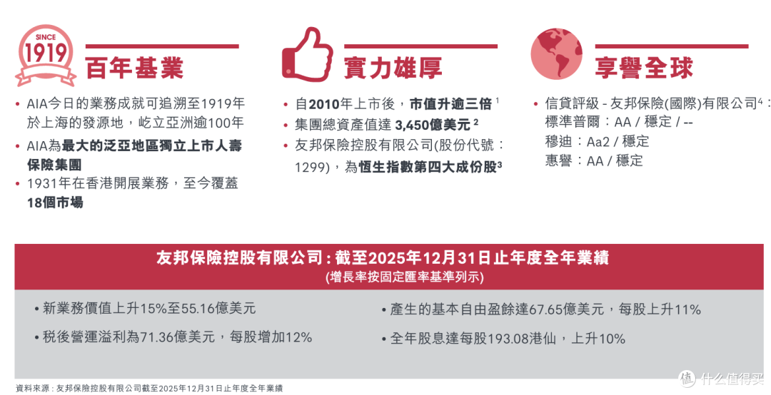 2026香港保险公司最新排名来了!