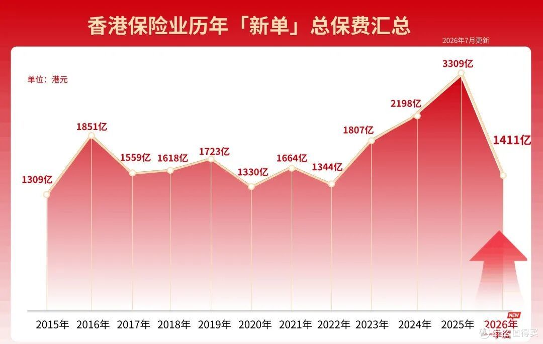 2026香港保险公司最新排名来了!