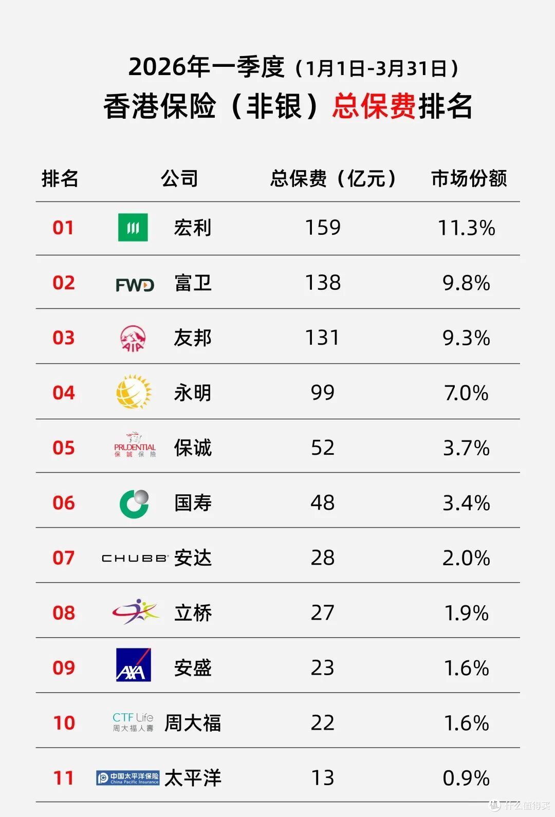 2026香港保险公司最新排名来了!