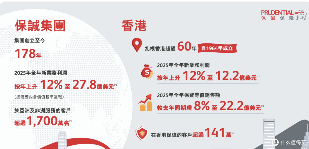 2026香港保险公司最新排名来了!