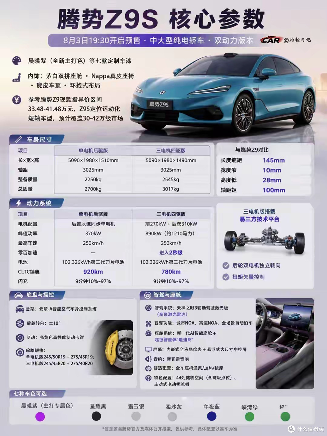 等等党赢麻了!全新腾势Z9S短轴更运动,千匹续航920,预售在即了