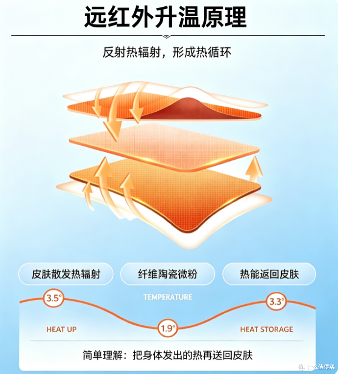 Tnv滑雪袜远红外升温原理图解