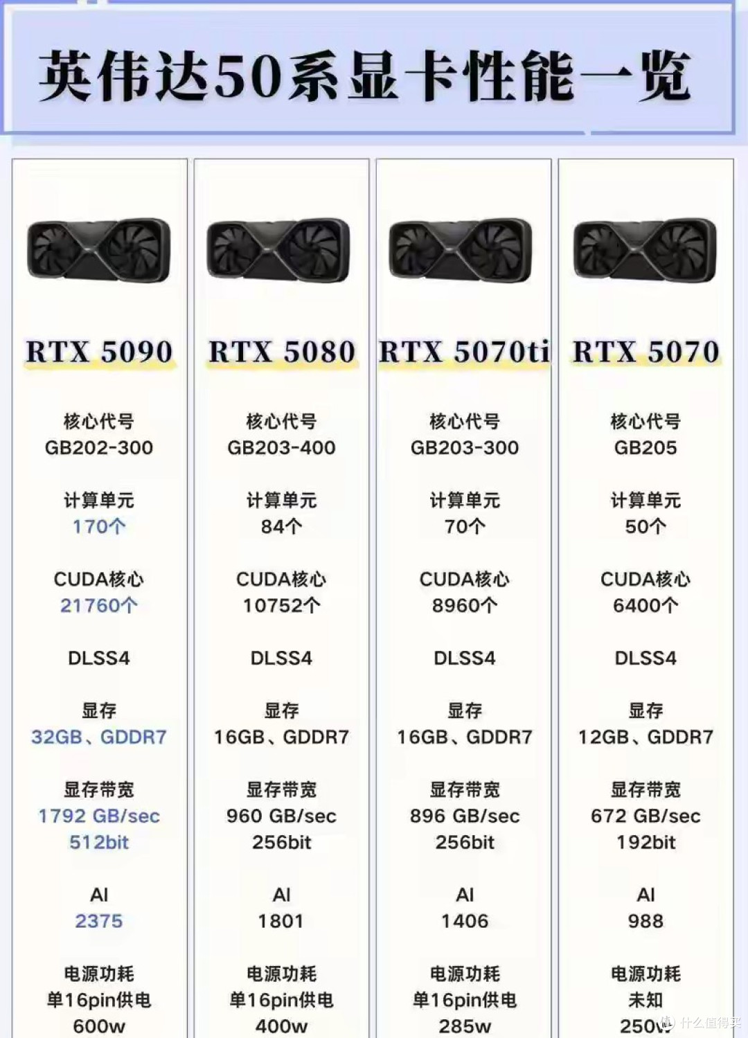 RTX5070与5070Ti差价四千块，两千能买啥为何不存着？