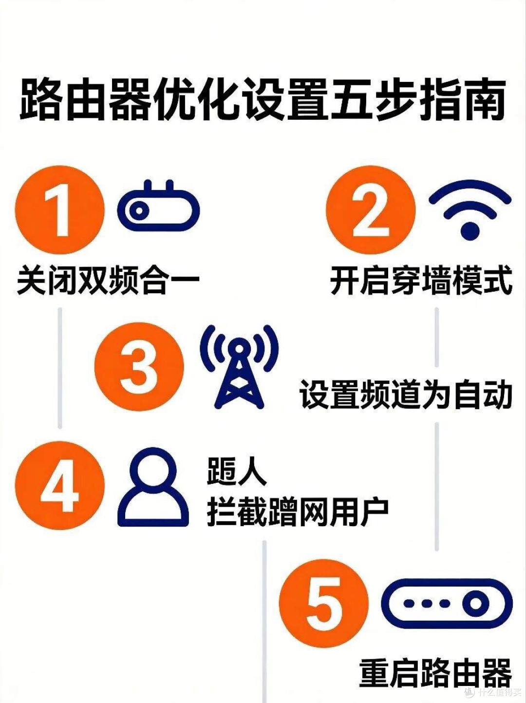 假如我是黑心宽带师傅,我绝对不会告诉你这个提速秘密